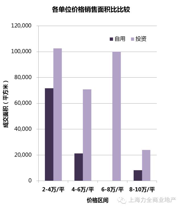 2016上半年上海写字楼“大宗交易“!(图7)