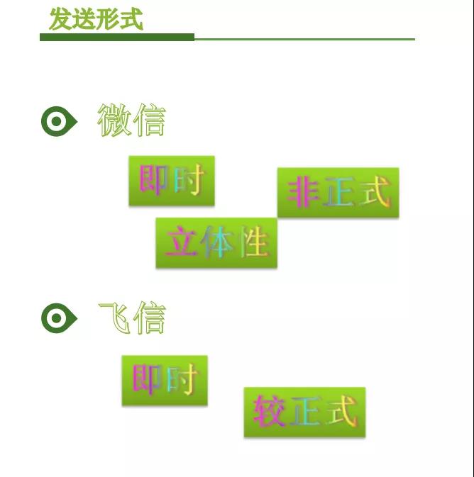 内部培训 | 学习社交软件的营销魅力(图12)