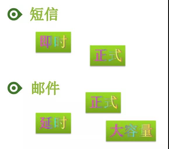 内部培训 | 学习社交软件的营销魅力(图13)